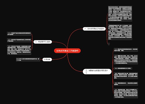 实体店买黄金三天能退吗