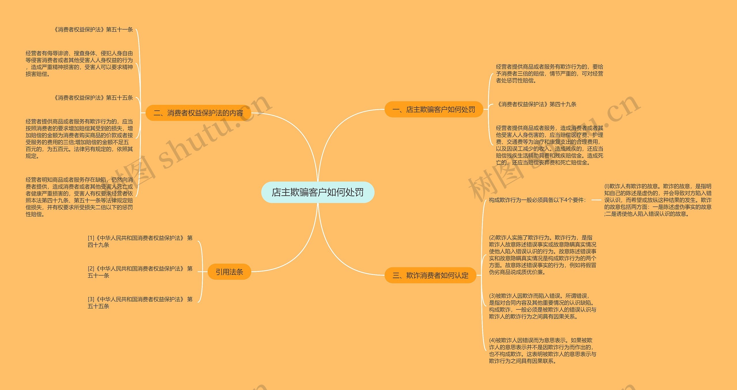 店主欺骗客户如何处罚