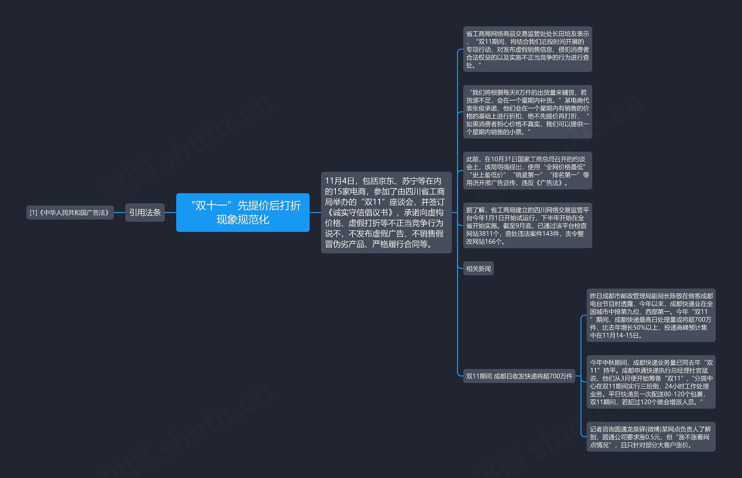 “双十一”先提价后打折现象规范化