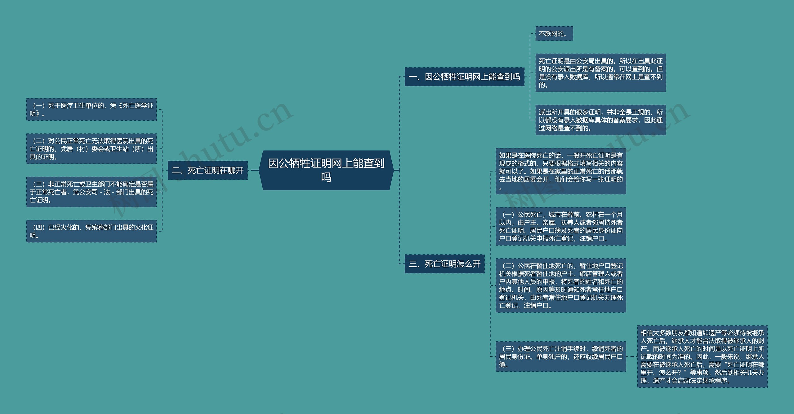 因公牺牲证明网上能查到吗思维导图