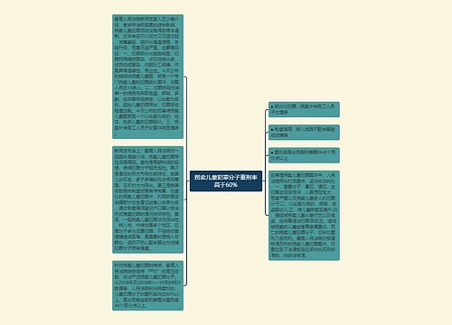 拐卖儿童犯罪分子重刑率高于60%
