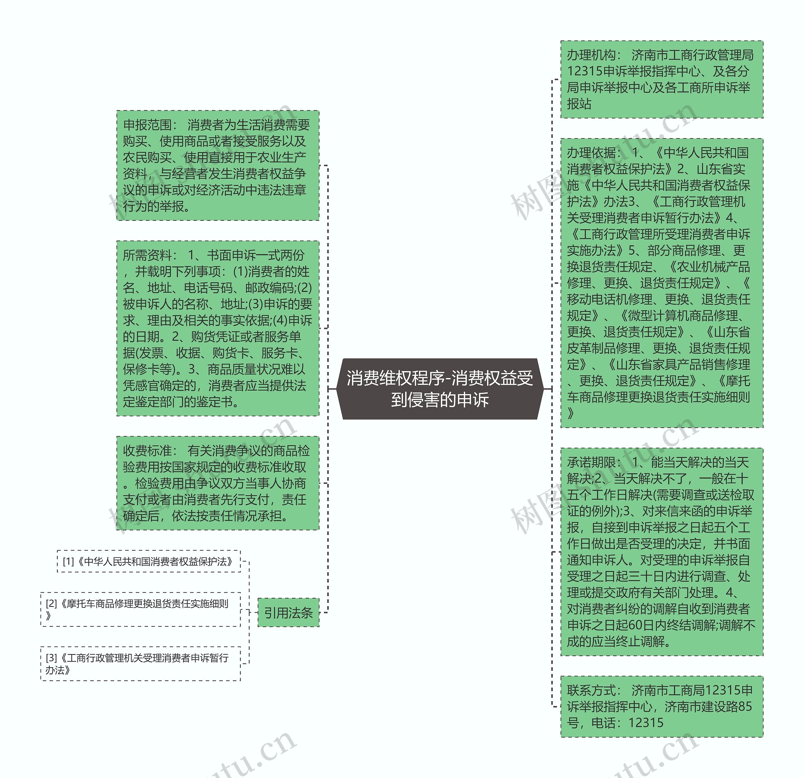 消费维权程序-消费权益受到侵害的申诉