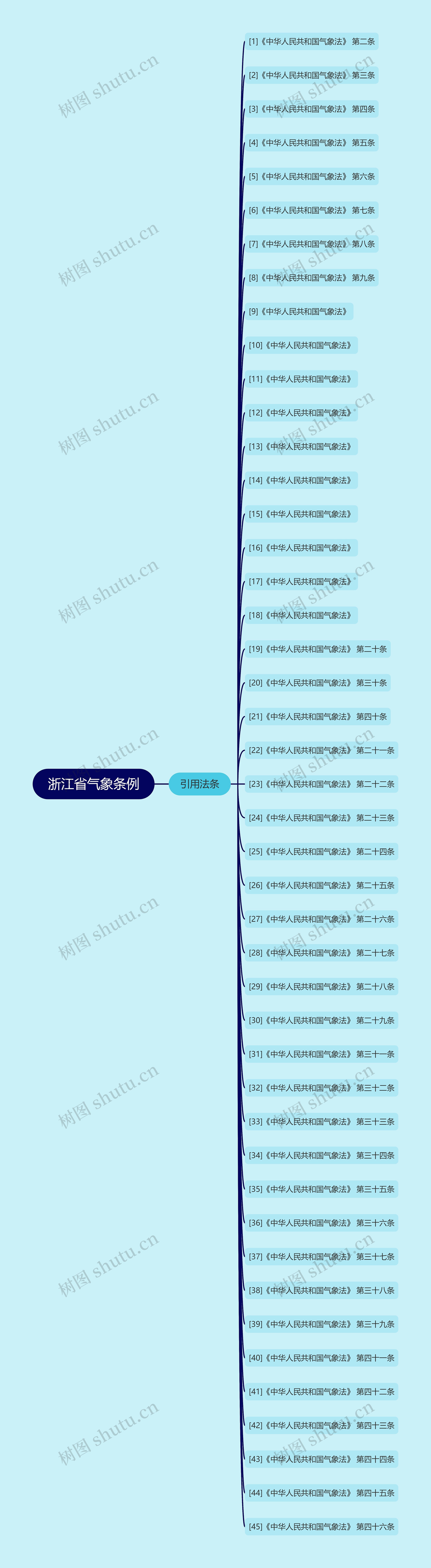 浙江省气象条例