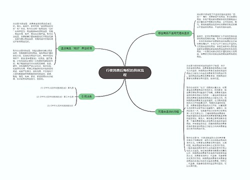 行使消费后悔权的具体流程