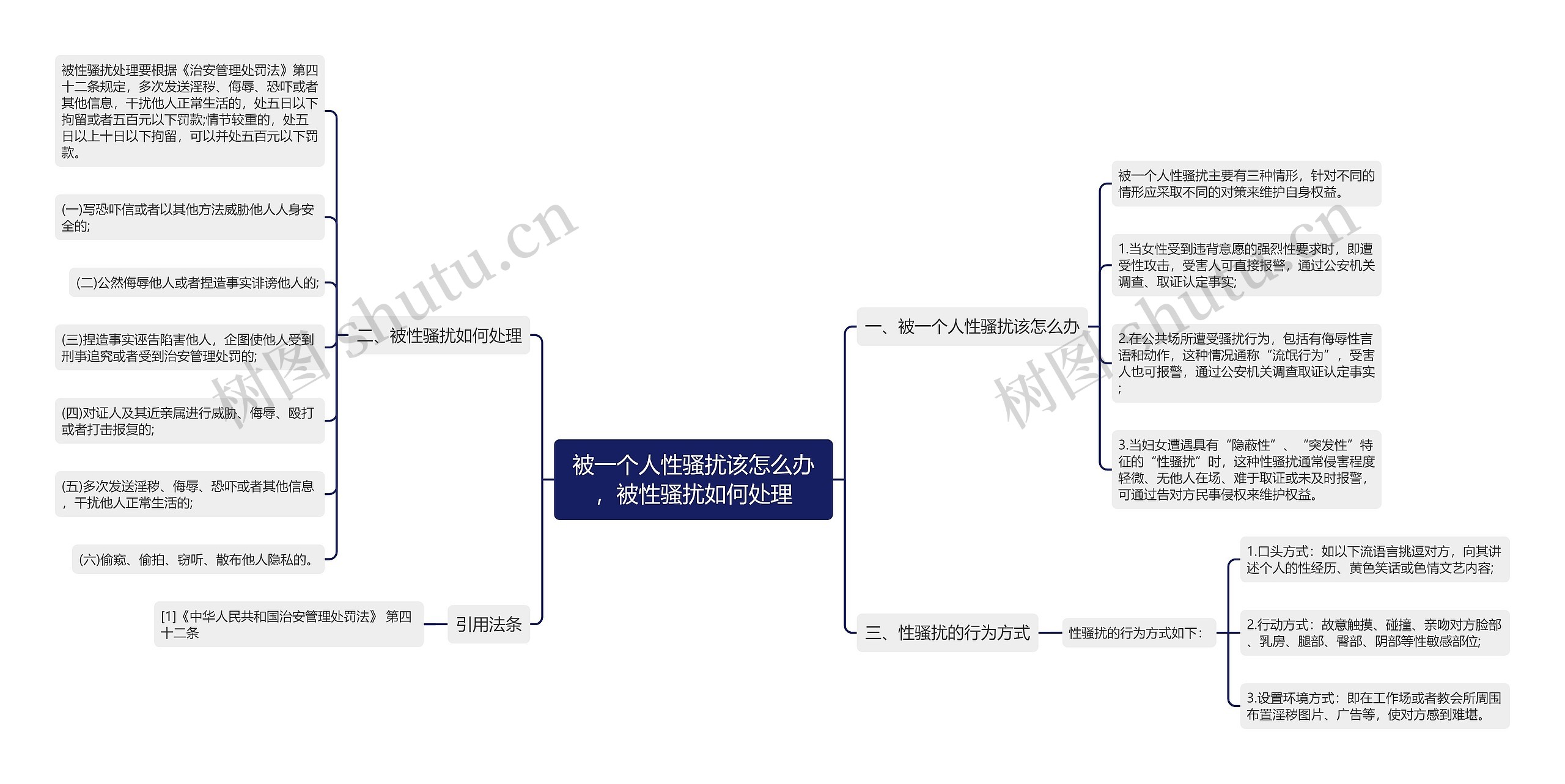 被一个人性骚扰该怎么办，被性骚扰如何处理思维导图