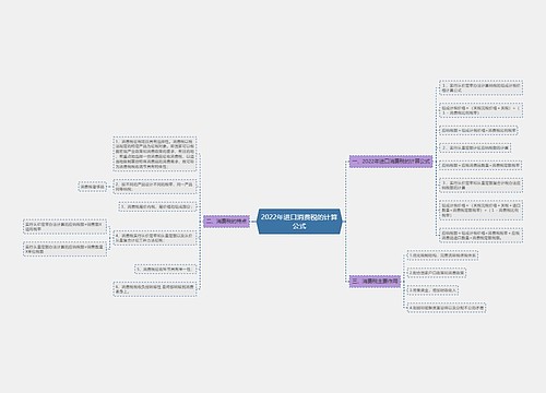2022年进口消费税的计算公式