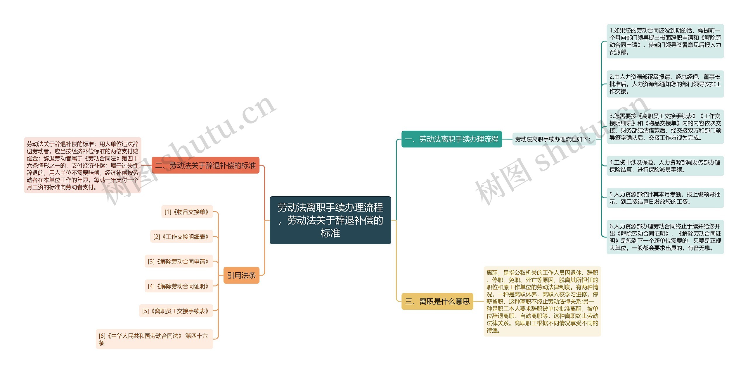 劳动法离职手续办理流程，劳动法关于辞退补偿的标准