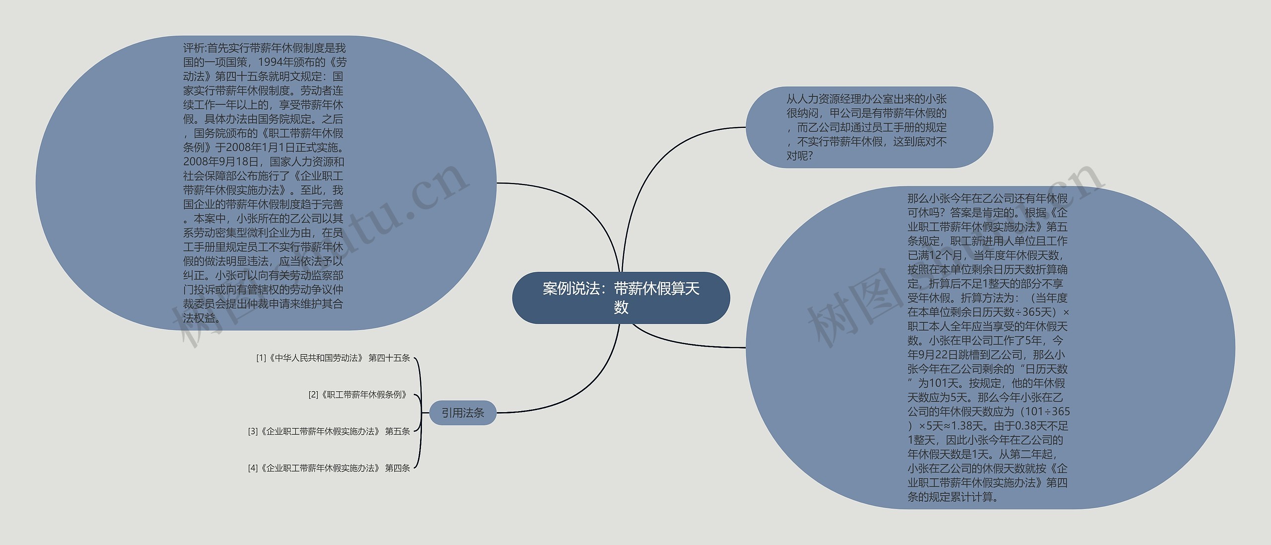 案例说法：带薪休假算天数思维导图