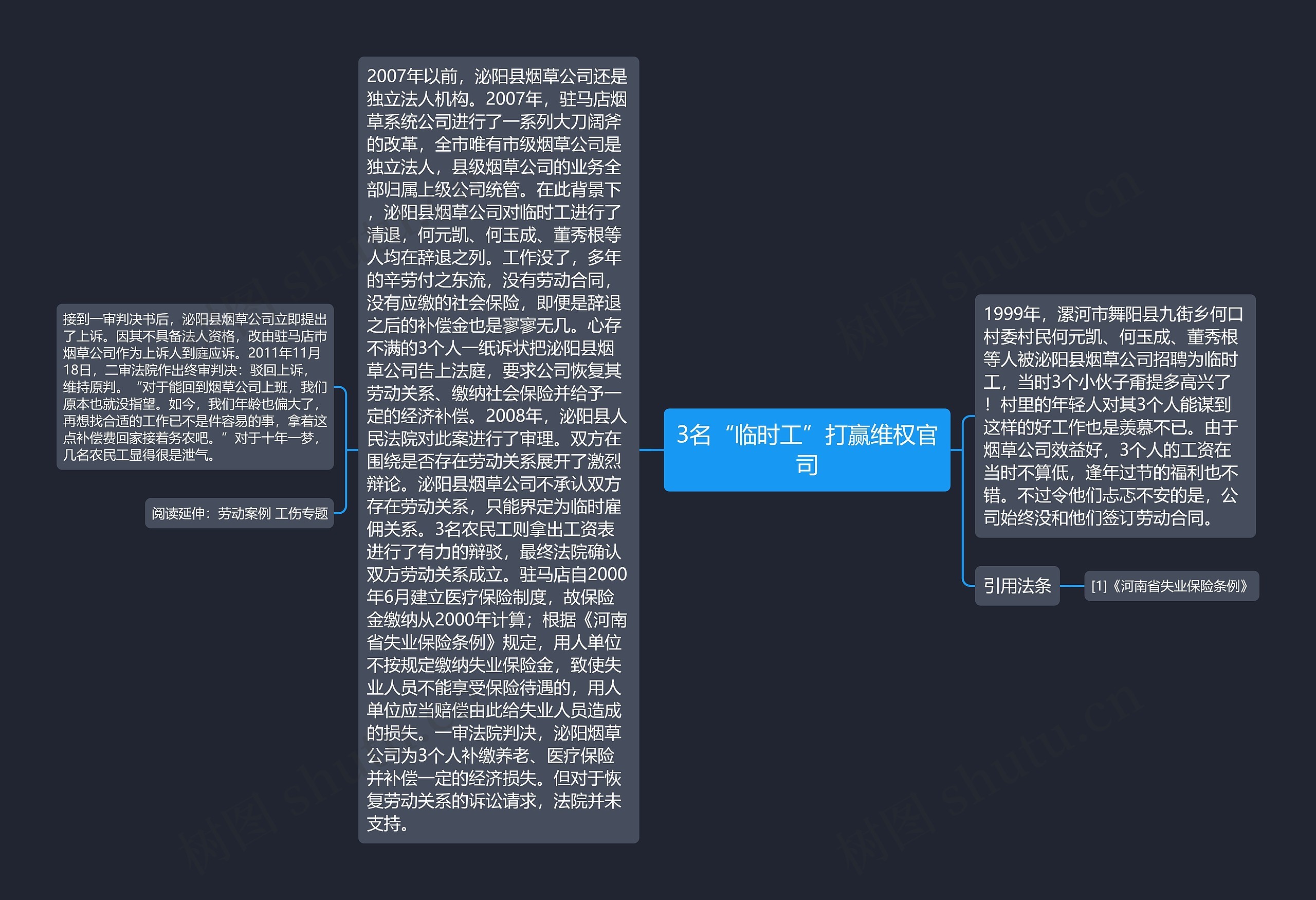 3名“临时工”打赢维权官司思维导图