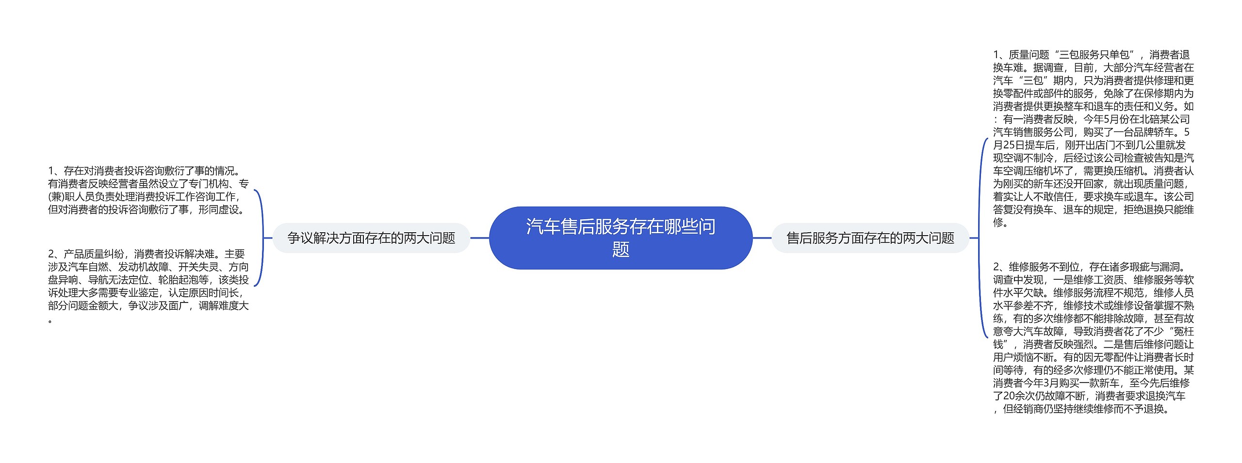 汽车售后服务存在哪些问题