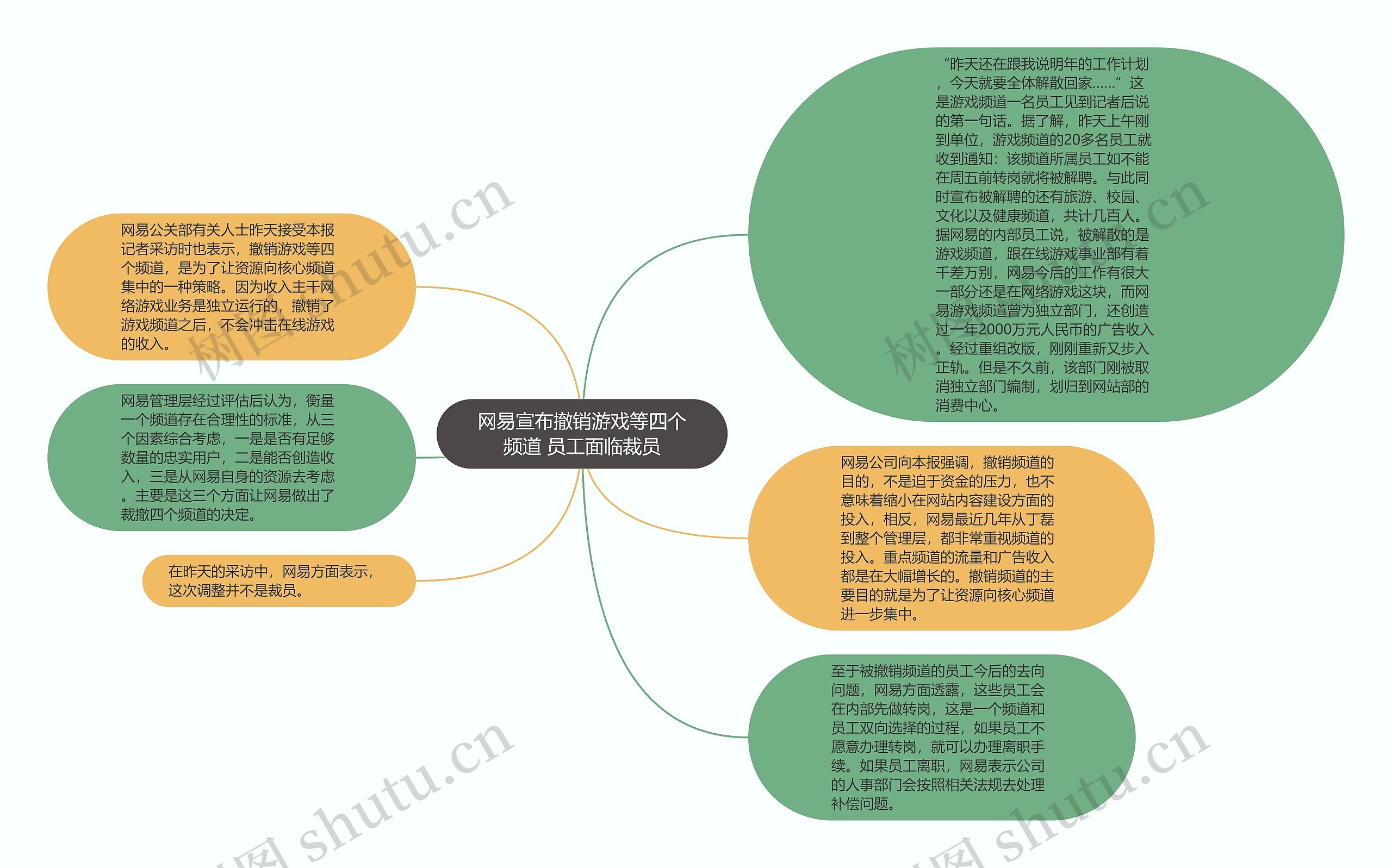 网易宣布撤销游戏等四个频道 员工面临裁员