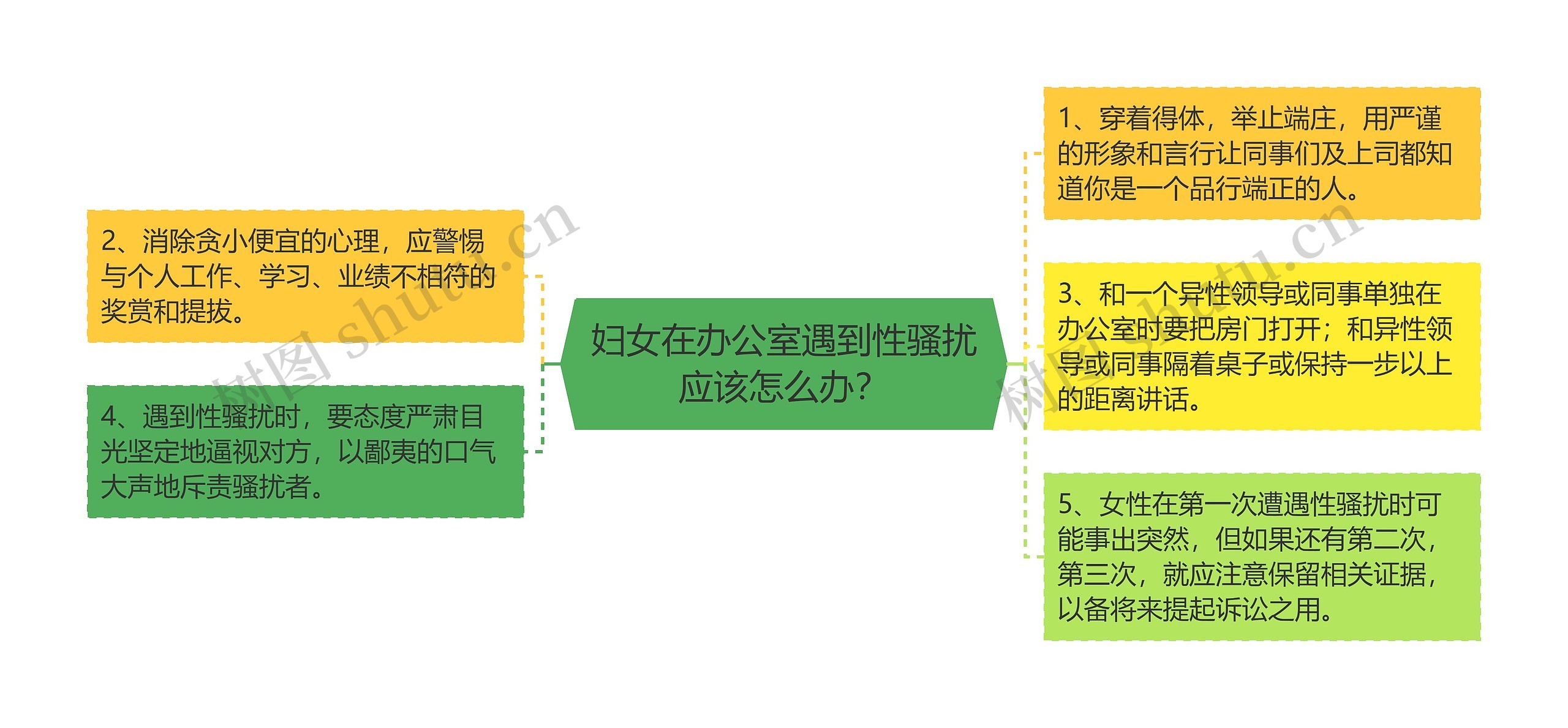 妇女在办公室遇到性骚扰应该怎么办？