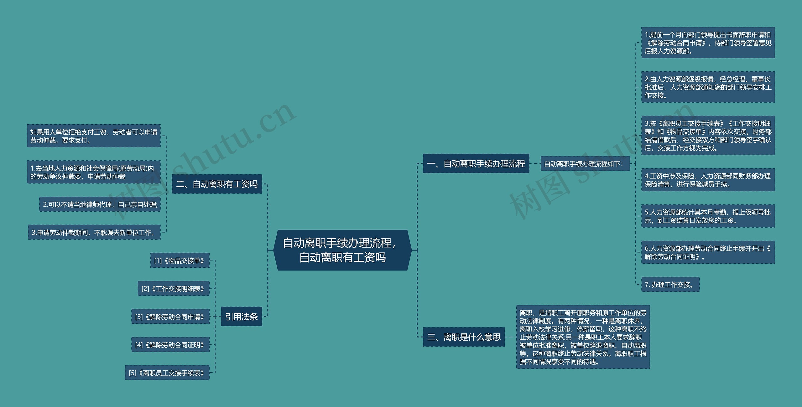 自动离职手续办理流程，自动离职有工资吗思维导图