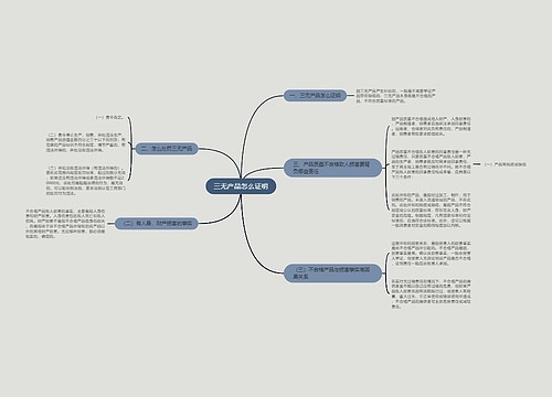 三无产品怎么证明