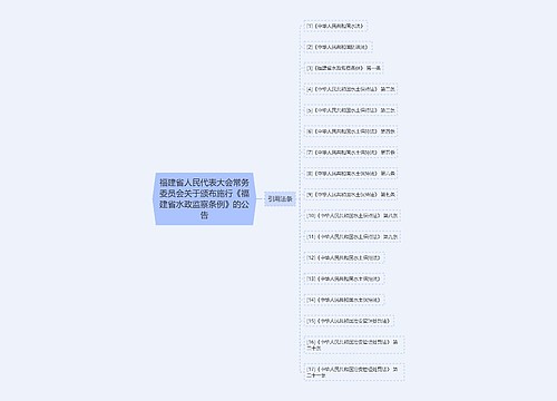 福建省人民代表大会常务委员会关于颁布施行《福建省水政监察条例》的公告