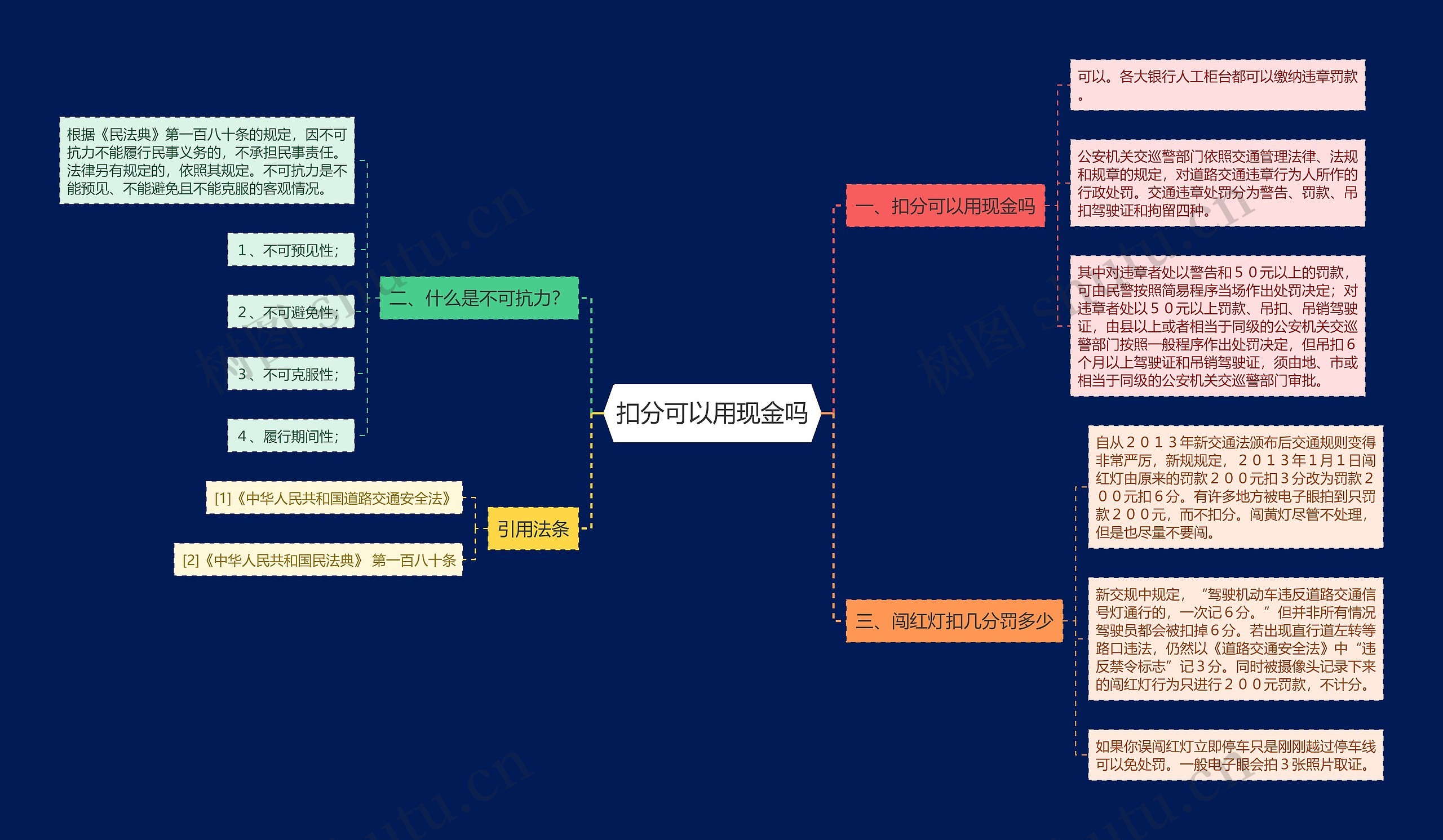 扣分可以用现金吗思维导图