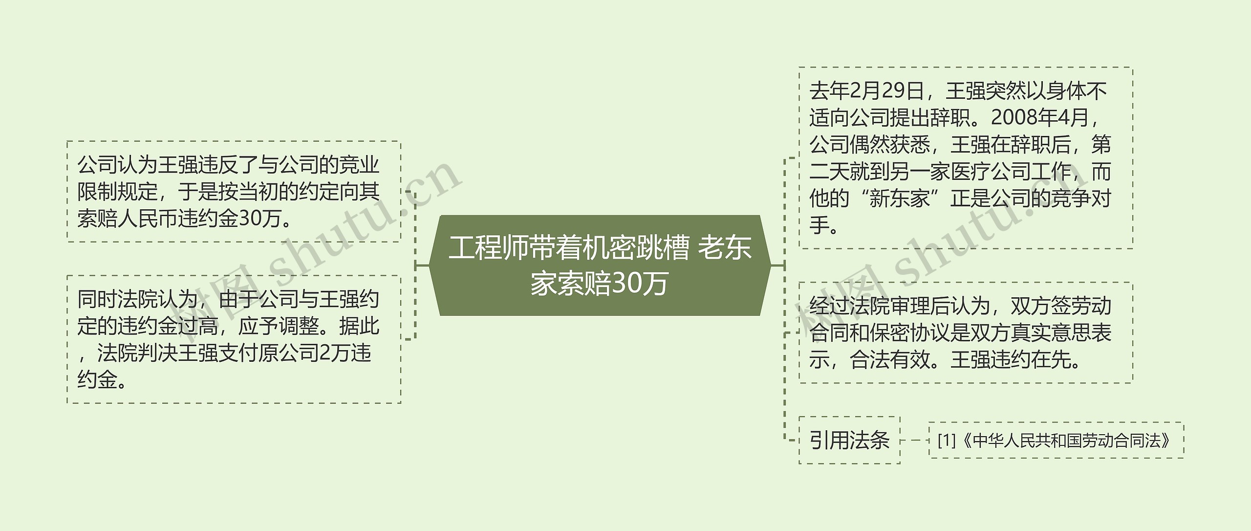 工程师带着机密跳槽 老东家索赔30万