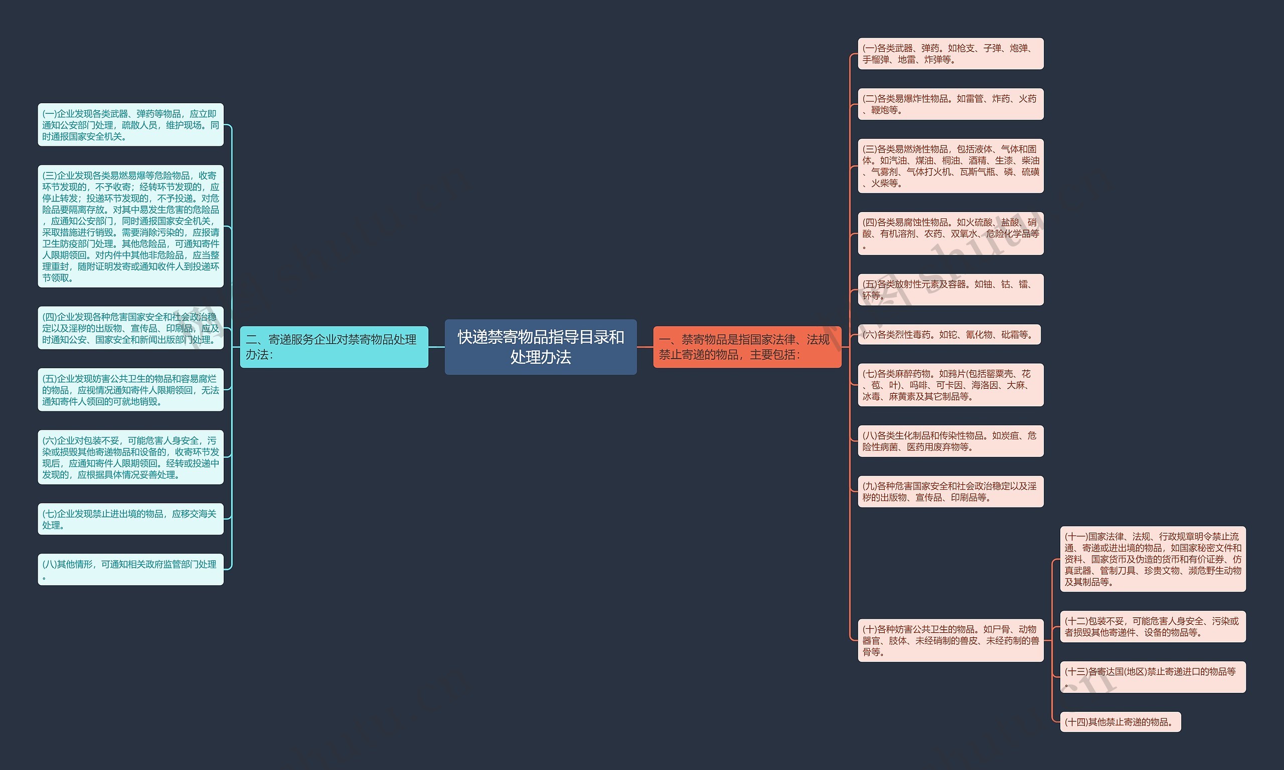 快递禁寄物品指导目录和处理办法 快递禁寄物品指导目录和处理办法