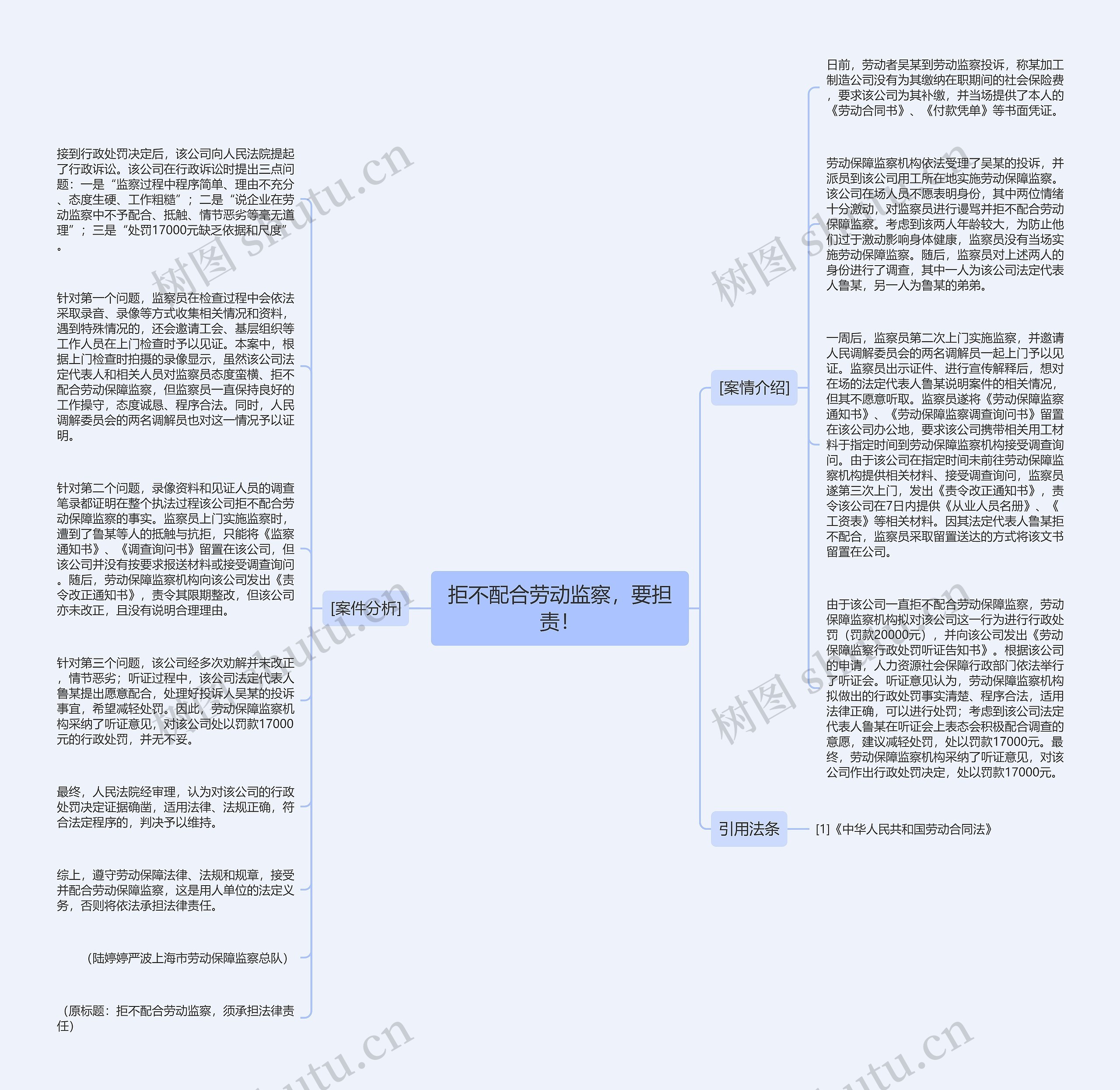拒不配合劳动监察，要担责！思维导图