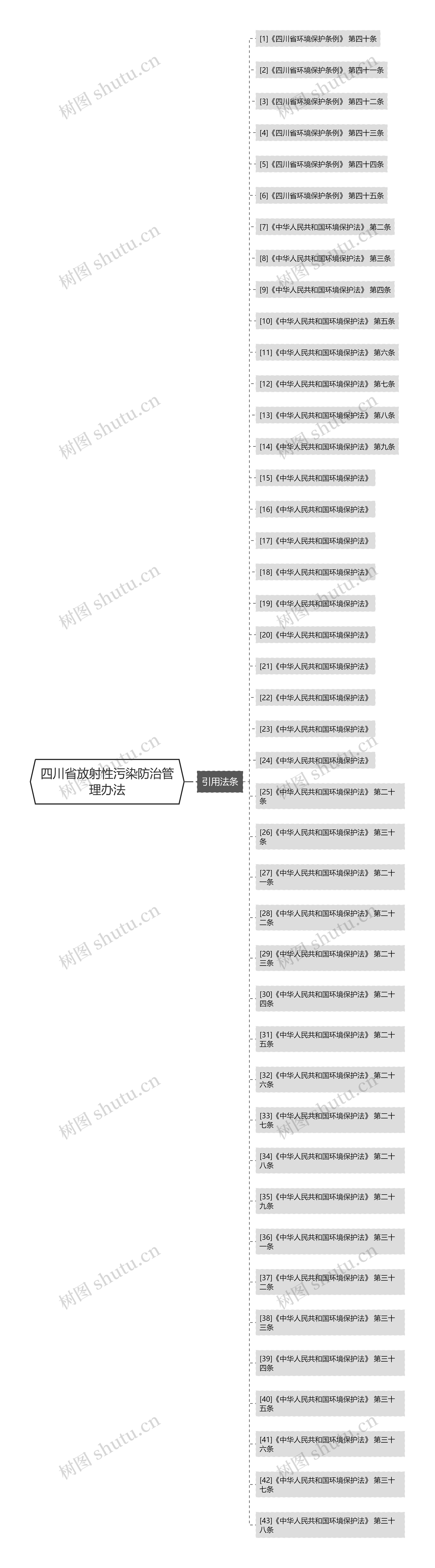 四川省放射性污染防治管理办法 四川省放射性污染防治管理办法