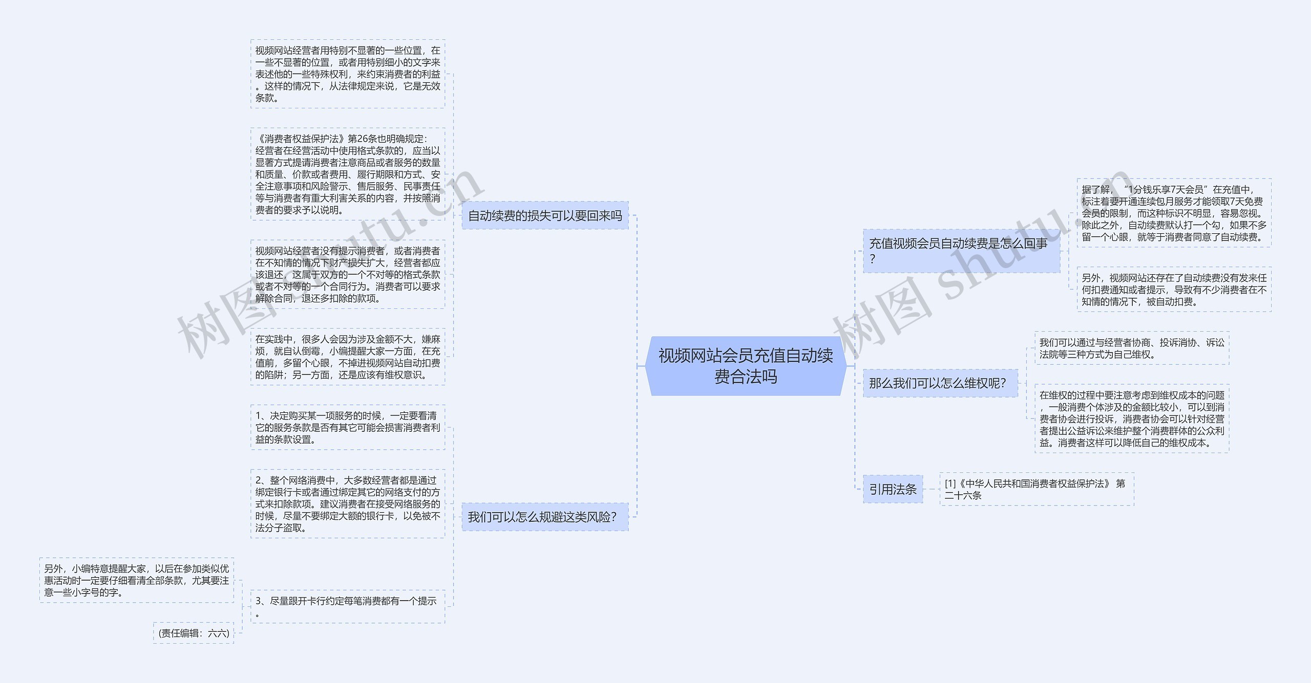 视频网站会员充值自动续费合法吗