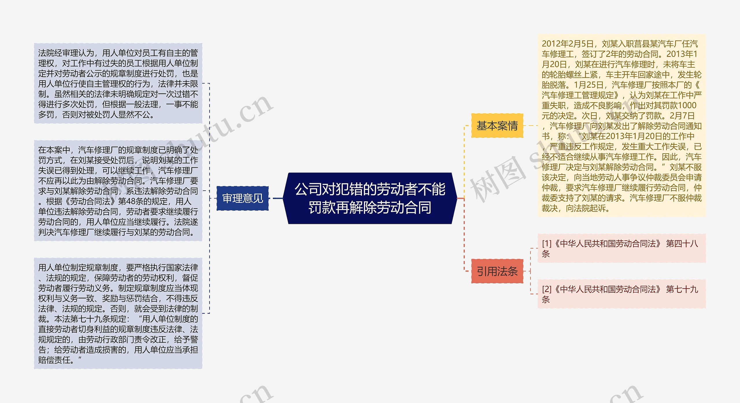 公司对犯错的劳动者不能罚款再解除劳动合同思维导图