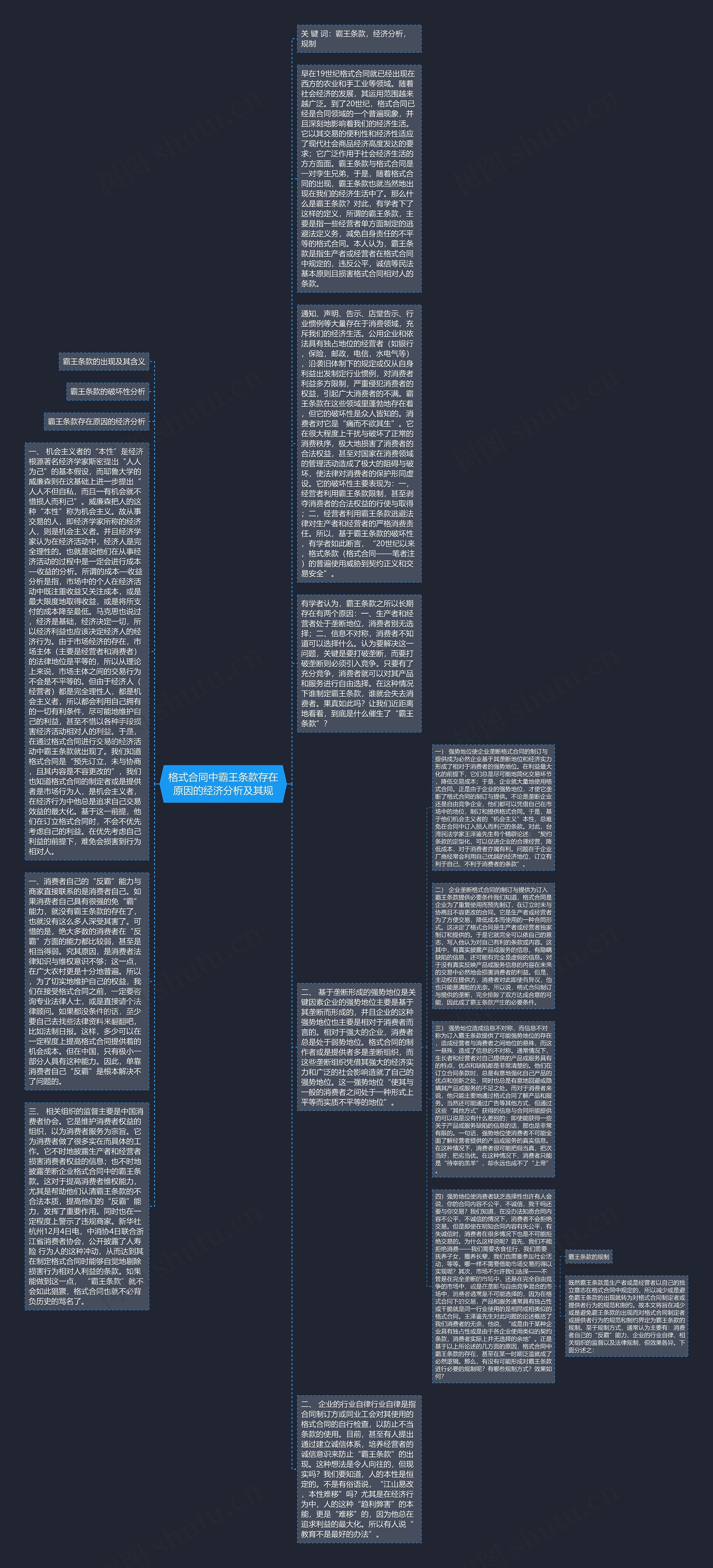 格式合同中霸王条款存在原因的经济分析及其规思维导图