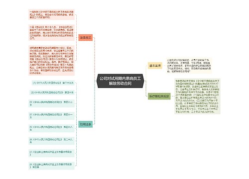 公司对试用期内患病员工解除劳动合同