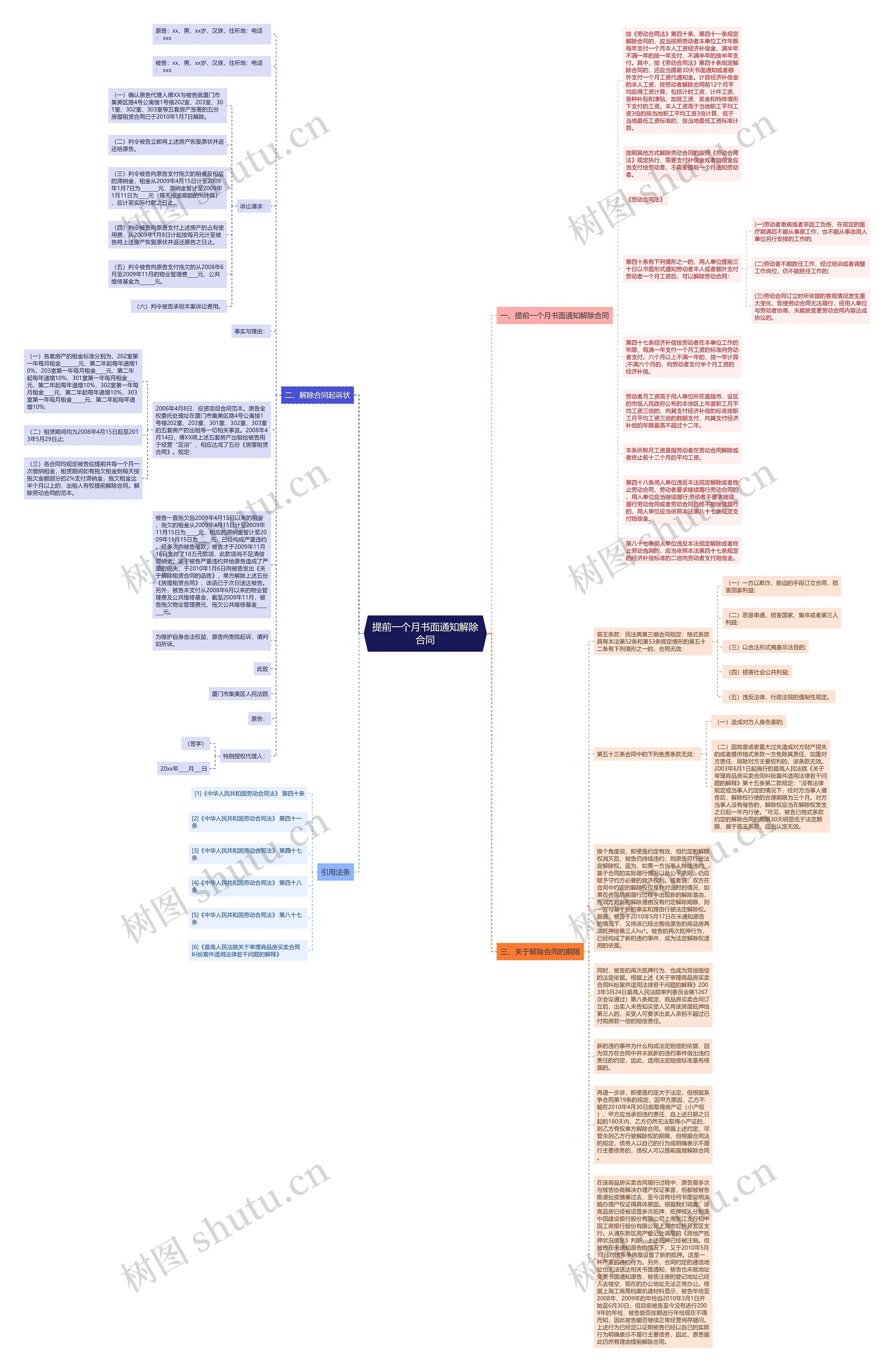 提前一个月书面通知解除合同思维导图