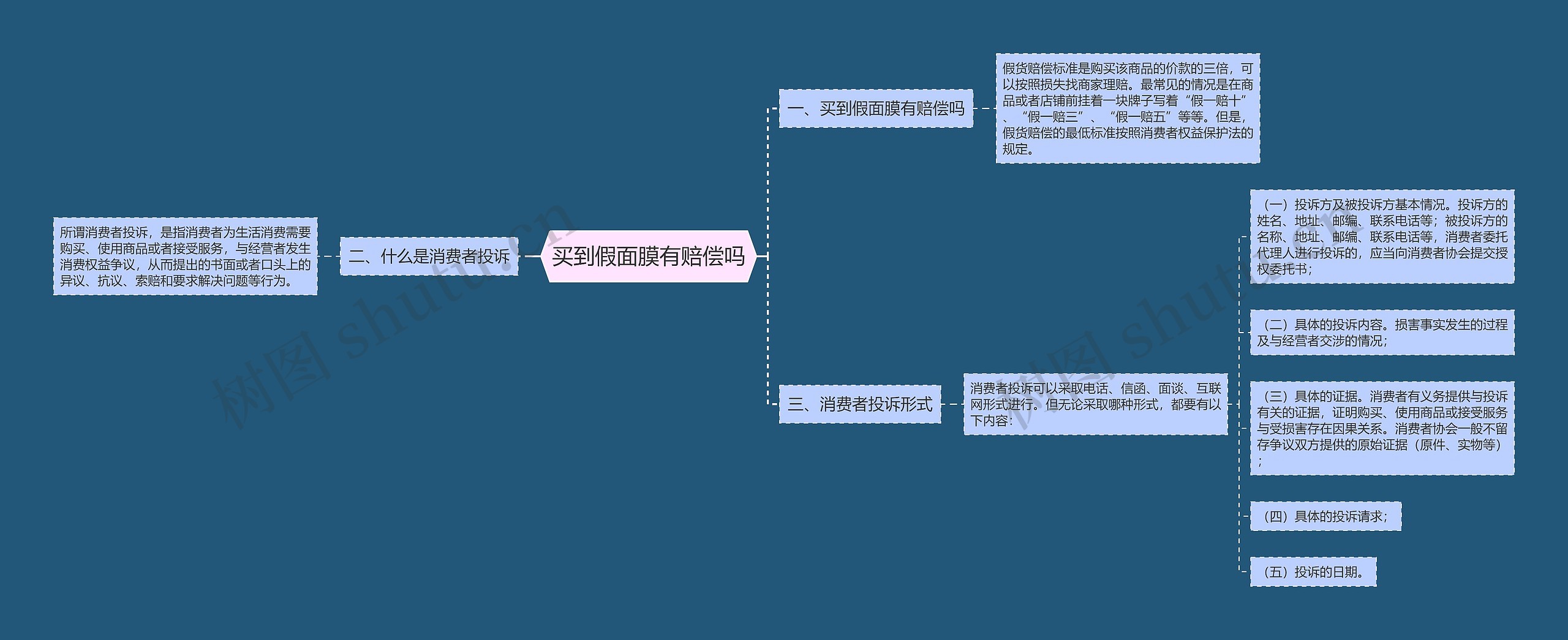 买到假面膜有赔偿吗