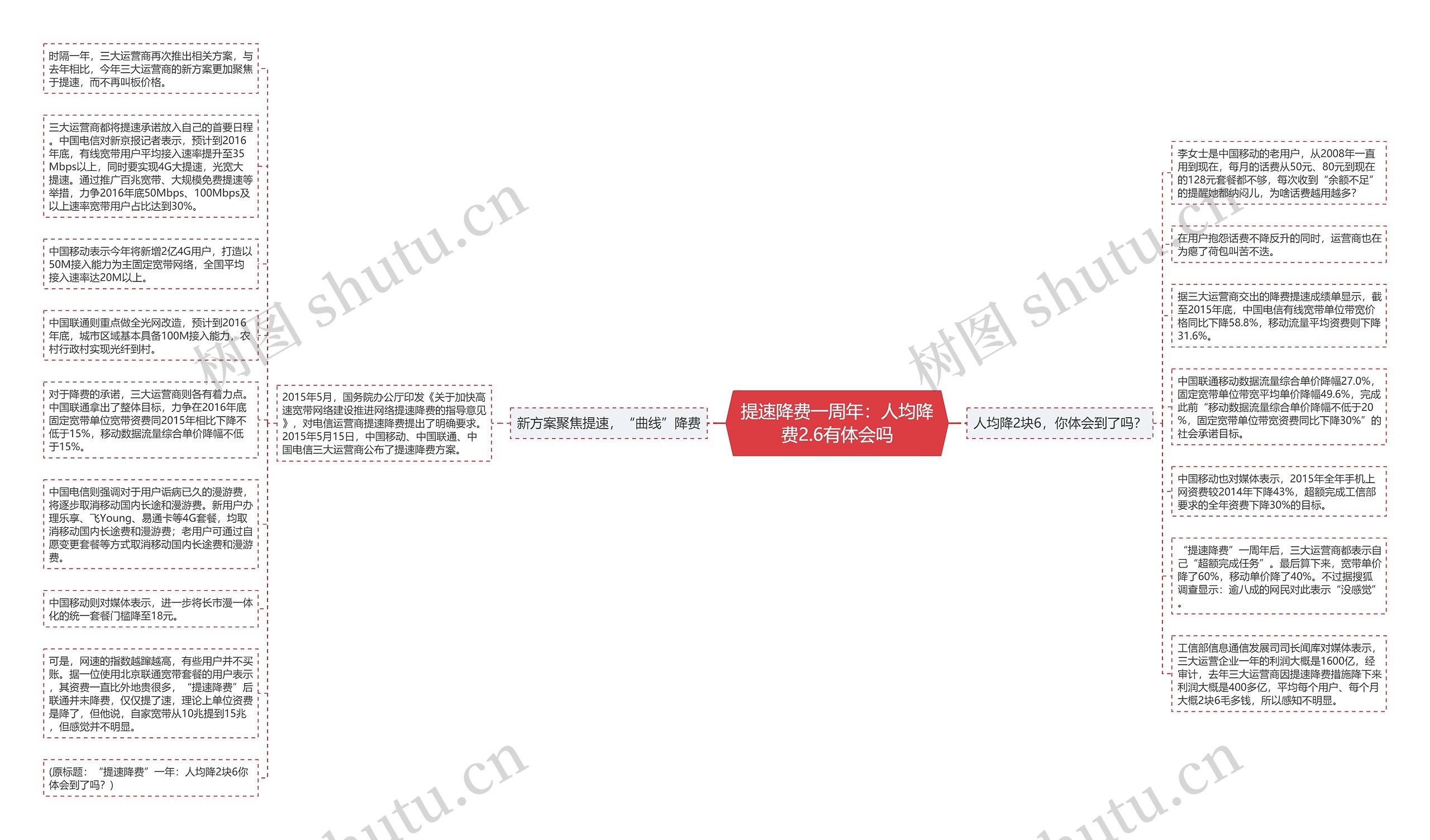 提速降费一周年：人均降费2.6有体会吗思维导图