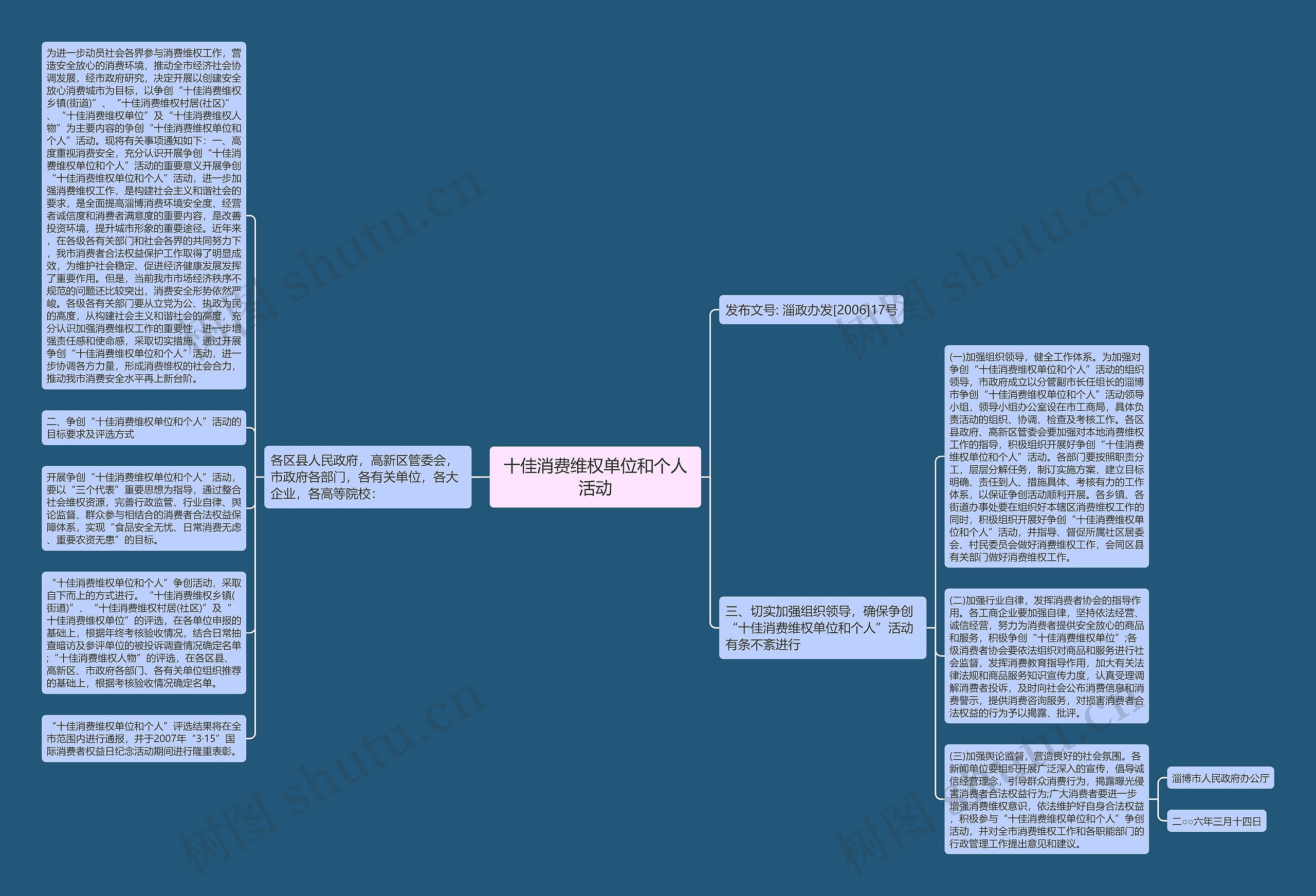 十佳消费维权单位和个人活动思维导图