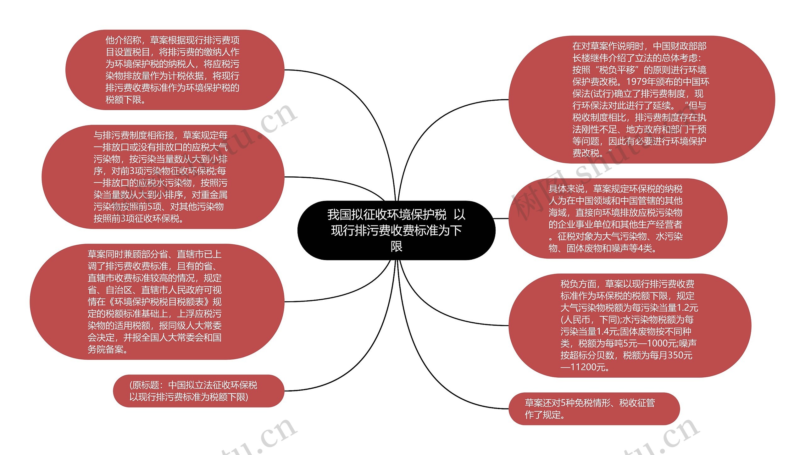 我国拟征收环境保护税  以现行排污费收费标准为下限