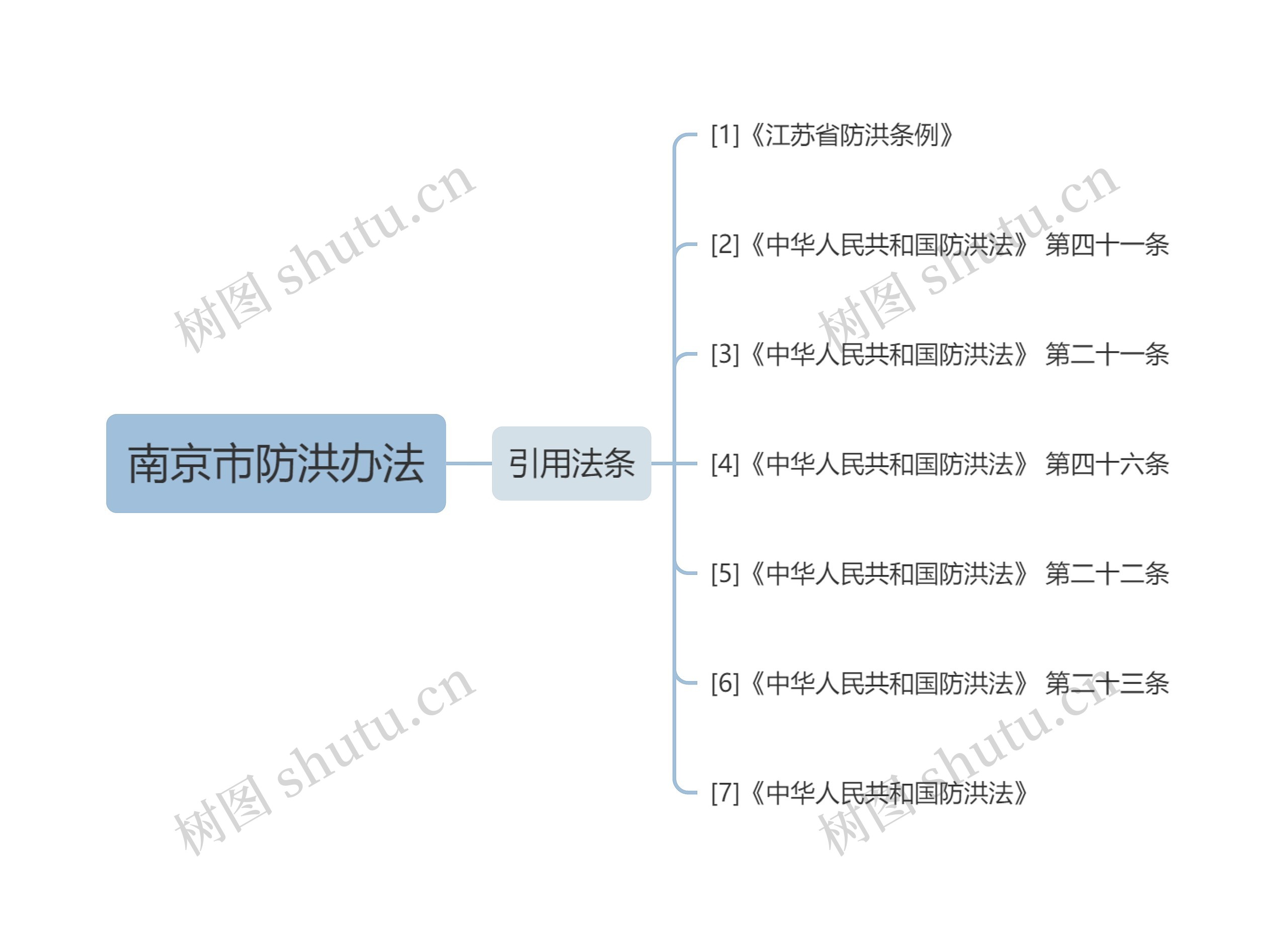 南京市防洪办法