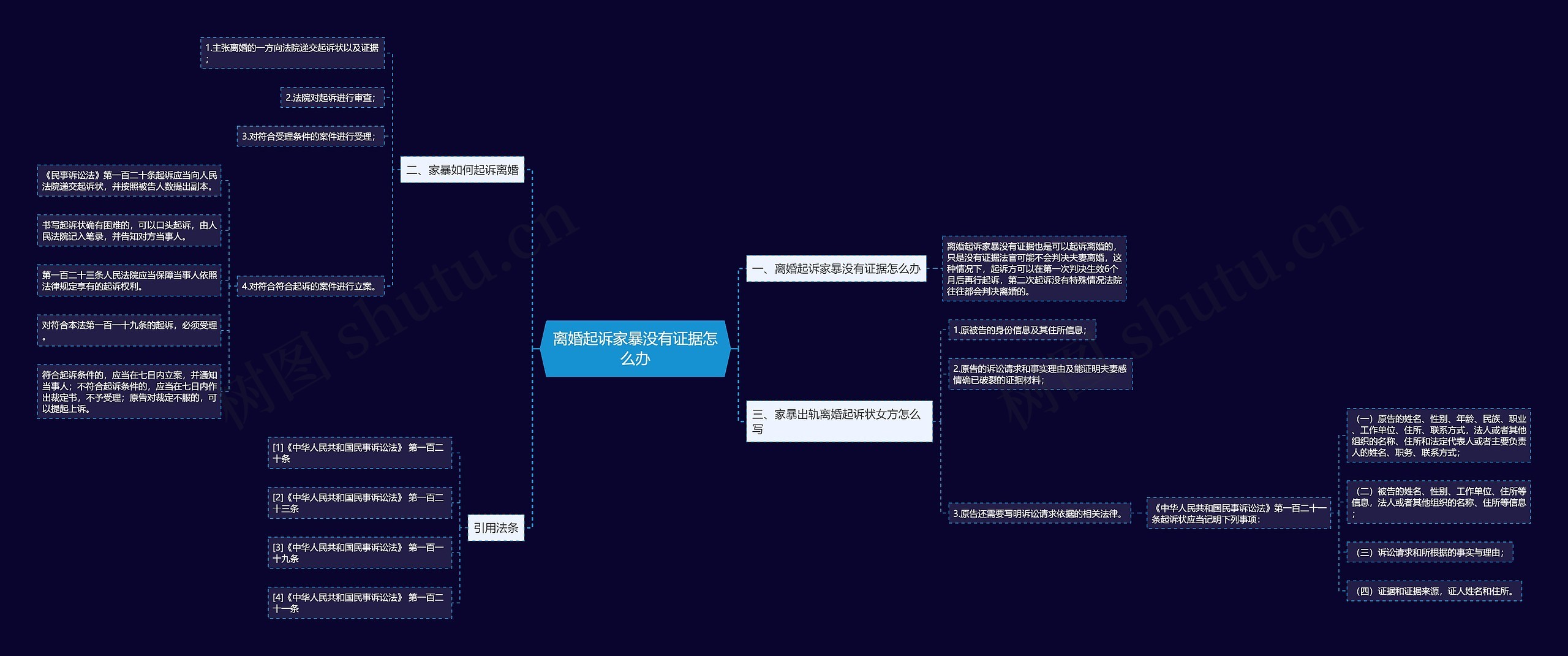 离婚起诉家暴没有证据怎么办思维导图