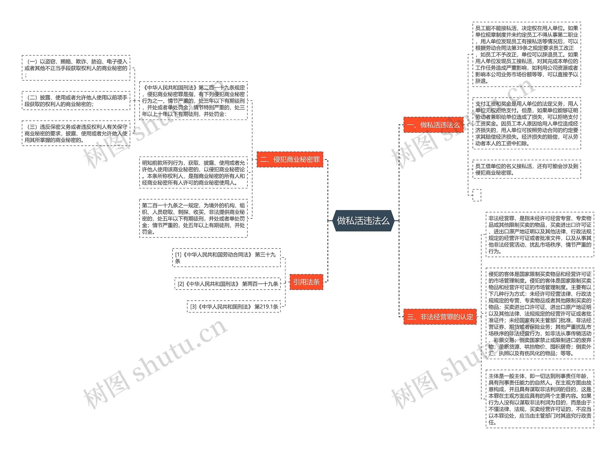 做私活违法么思维导图