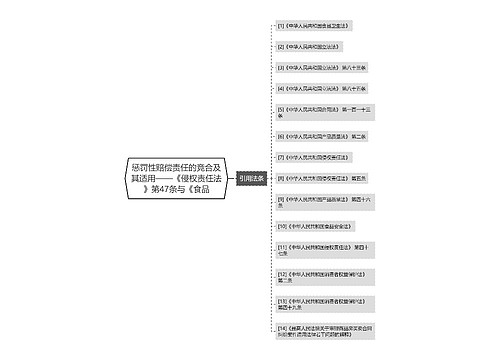 惩罚性赔偿责任的竞合及其适用——《侵权责任法》第47条与《食品