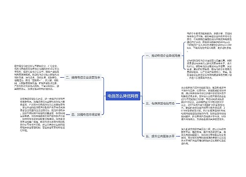 电信怎么降低网费