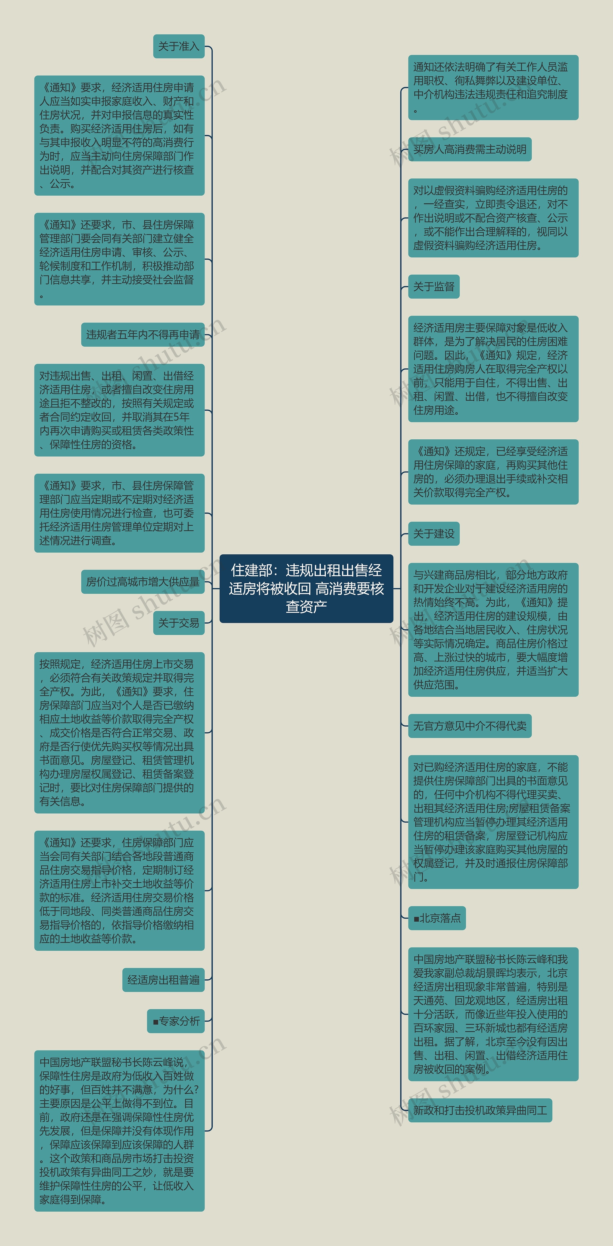 住建部：违规出租出售经适房将被收回 高消费要核查资产