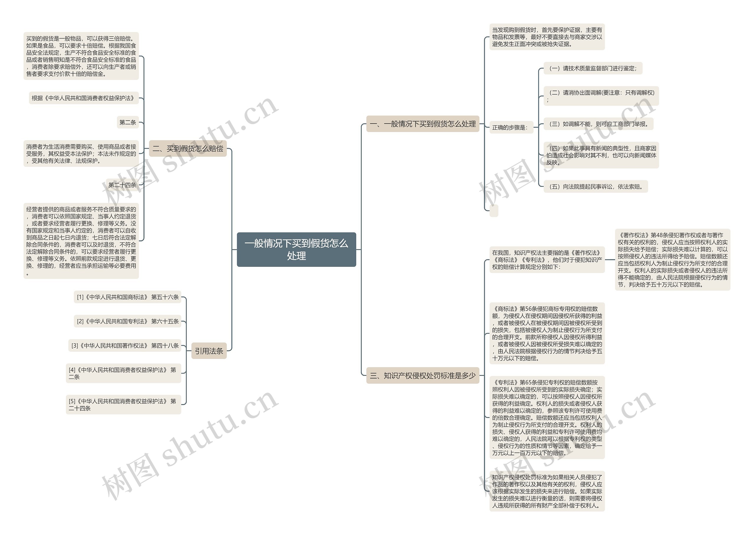 一般情况下买到假货怎么处理 一般情况下买到假货怎么处理