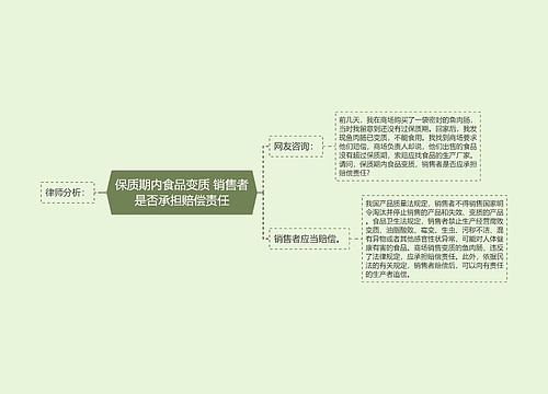 保质期内食品变质 销售者是否承担赔偿责任