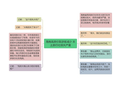 海南高房价致游客减少 本土旅行社损失严重