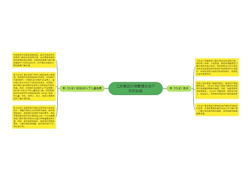 江苏景区价格管理办法下月初实施