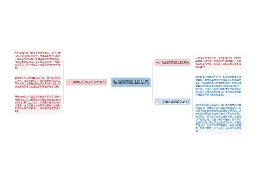 私自买卖婴儿犯法吗