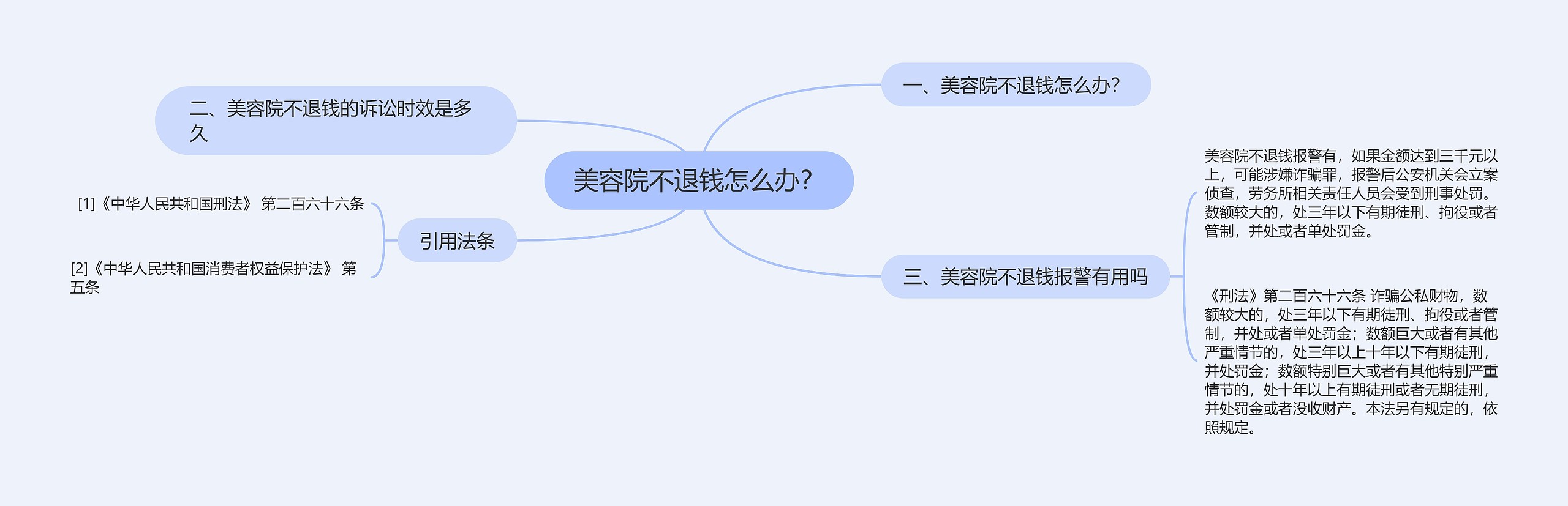 美容院不退钱怎么办? 美容院不退钱怎么办?