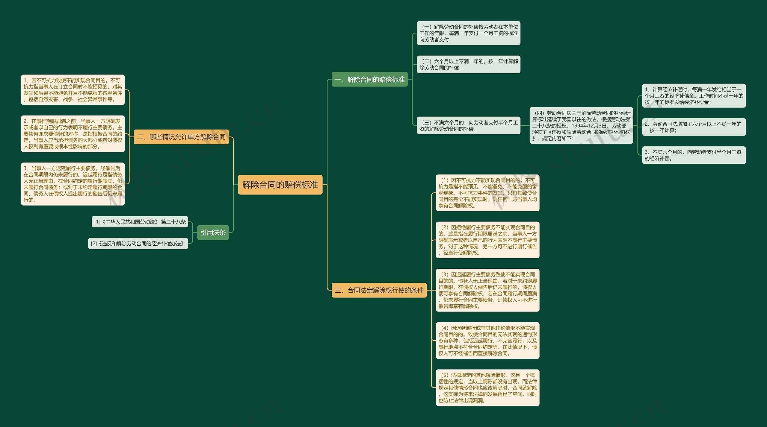 解除合同的赔偿标准 解除合同的赔偿标准