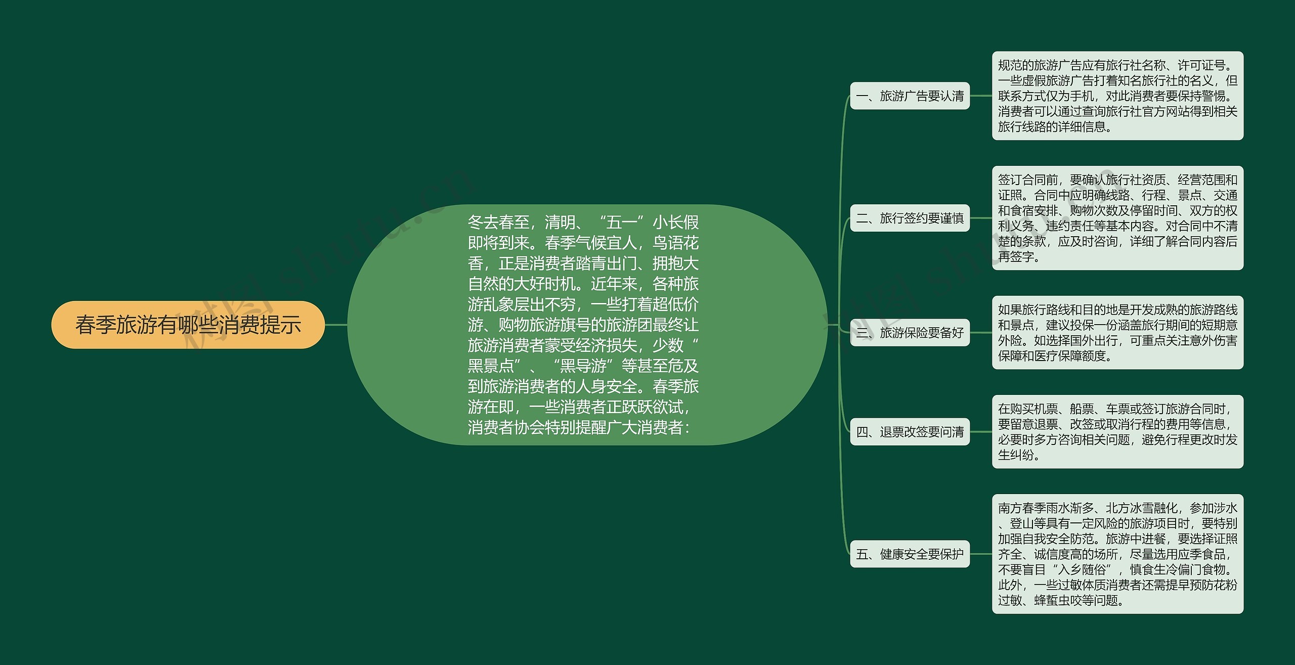 春季旅游有哪些消费提示