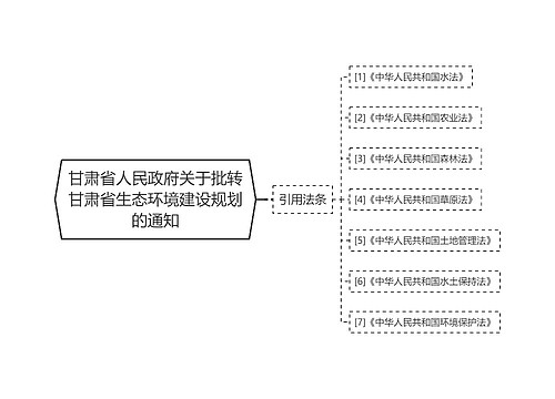 甘肃省人民政府关于批转甘肃省生态环境建设规划的通知