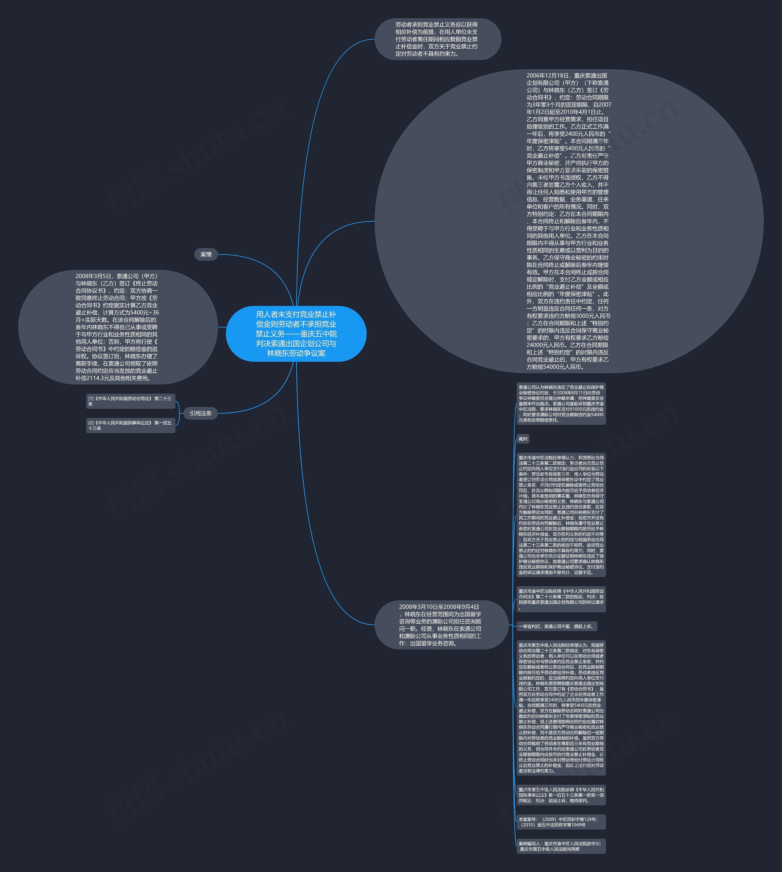 用人者未支付竞业禁止补偿金则劳动者不承担竞业禁止义务——重庆五中院判决索通出国企划公司与林晓东劳动争议案思维导图