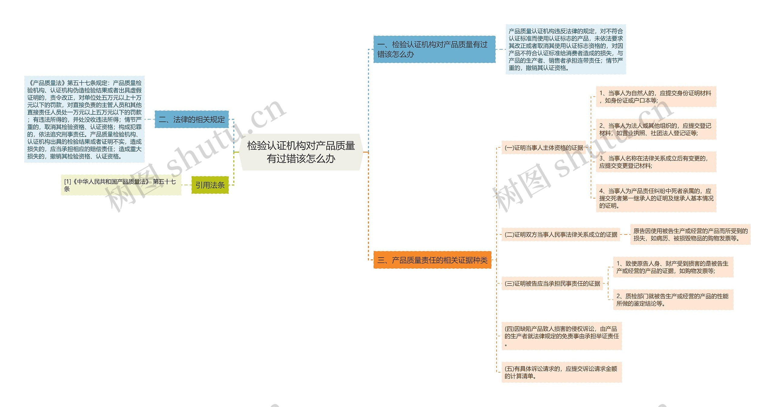 检验认证机构对产品质量有过错该怎么办